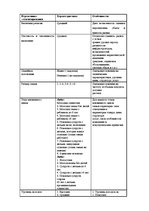 Referāts 'Маркетинговые исследования', 14.