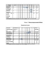 Referāts 'Маркетинговые исследования', 23.