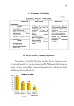 Referāts 'Budžeta plānošana transporta loģistikas uzņēmumā', 15.