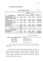 Referāts 'Budžeta plānošana transporta loģistikas uzņēmumā', 18.