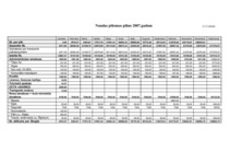 Referāts 'Budžeta plānošana transporta loģistikas uzņēmumā', 21.