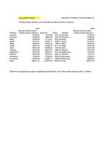 Referāts 'Budžeta plānošana transporta loģistikas uzņēmumā', 33.