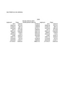 Referāts 'Budžeta plānošana transporta loģistikas uzņēmumā', 34.