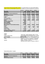 Referāts 'Budžeta plānošana transporta loģistikas uzņēmumā', 35.