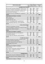 Referāts 'Дом моей мечты', 12.