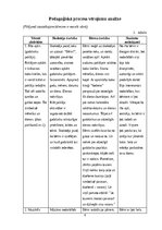 Prakses atskaite 'Aktīvā mācību un audzināšanas prakse pirmsskolā I', 6.