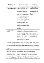 Prakses atskaite 'Aktīvā mācību un audzināšanas prakse pirmsskolā I', 9.