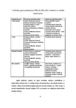 Referāts 'Piesārņojuma ietekme uz cilvēka veselību', 8.