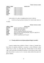 Diplomdarbs 'Marijas Montesori valodas materiāla izmantošana pirmsskolas vecuma bērnu valodas', 42.