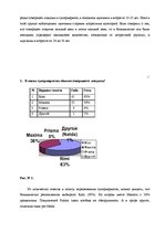 Referāts 'Мерчендайзинг как средство стимулирования сбыта в супермаркетах', 27.