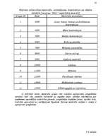 Referāts 'Kvalitātes loma uzņēmējdarbībā', 32.