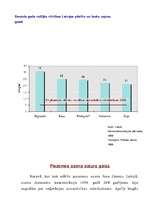 Referāts 'Gaisa piesārņojums', 5.