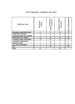 Paraugs 'Pareto, cēloņu un rezultātu (Išikavas) diagrammas pēc histogrammu un frekvenču s', 4.