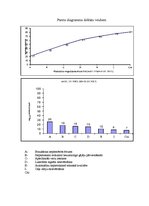 Paraugs 'Pareto, cēloņu un rezultātu (Išikavas) diagrammas pēc histogrammu un frekvenču s', 5.