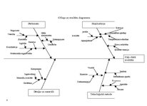 Paraugs 'Pareto, cēloņu un rezultātu (Išikavas) diagrammas pēc histogrammu un frekvenču s', 7.