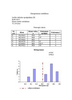 Paraugs 'Pareto, cēloņu un rezultātu (Išikavas) diagrammas pēc histogrammu un frekvenču s', 8.