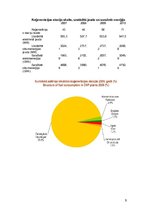 Referāts 'Latvijas enerģētikas bilance', 9.