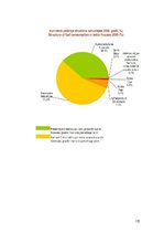 Referāts 'Latvijas enerģētikas bilance', 10.