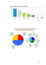 Referāts 'Latvijas enerģētikas bilance', 13.