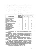 Referāts 'Pakalpojumu organizēšana uzņēmumā', 28.