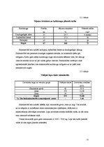 Referāts 'Modeļsaimniecība "Ezerīši"', 12.