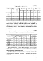 Referāts 'Modeļsaimniecība "Ezerīši"', 20.