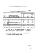 Referāts 'Modeļsaimniecība "Ezerīši"', 24.