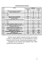 Referāts 'Modeļsaimniecība "Ezerīši"', 25.