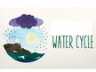 Prezentācija 'Water Cycle', 1.