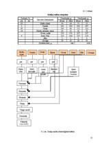 Referāts 'Sieru ēdieni', 13.