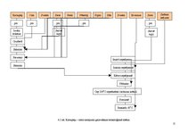 Referāts 'Sieru ēdieni', 15.