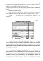 Referāts 'Бухгалтерский баланс и его роль в управлении финансами', 28.