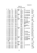 Referāts 'Latvijas degvielas patērētāju attieksme pret biodegvielām ', 33.