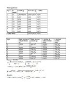 Paraugs 'Virsmas spraiguma koeficienta mērīšana', 3.