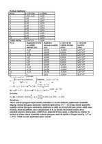 Paraugs 'Virsmas spraiguma koeficienta mērīšana', 4.