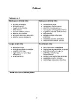 Referāts 'SWOT analīze', 12.