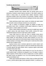 Prakses atskaite 'Profesionālās prakses pārskats', 74.