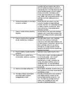 Konspekts 'Prakses atskaite', 2.