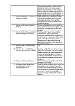 Konspekts 'Prakses atskaite', 4.