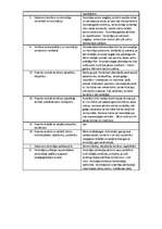 Konspekts 'Prakses atskaite', 6.