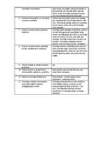 Konspekts 'Prakses atskaite', 10.