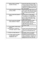 Konspekts 'Prakses atskaite', 12.