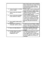 Konspekts 'Prakses atskaite', 22.