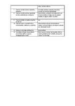 Konspekts 'Prakses atskaite', 24.