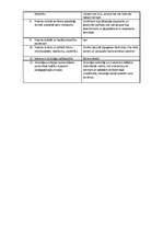 Konspekts 'Prakses atskaite', 28.