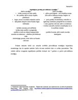 Prakses atskaite 'Investīcīju portfeļa izveide, nozaru fundamentāla analīze un portfeļa korelācija', 6.