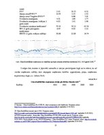 Prakses atskaite 'Investīcīju portfeļa izveide, nozaru fundamentāla analīze un portfeļa korelācija', 13.