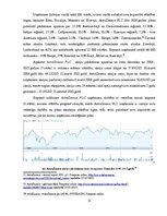 Prakses atskaite 'Investīcīju portfeļa izveide, nozaru fundamentāla analīze un portfeļa korelācija', 15.