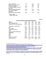 Prakses atskaite 'Investīcīju portfeļa izveide, nozaru fundamentāla analīze un portfeļa korelācija', 17.