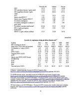 Prakses atskaite 'Investīcīju portfeļa izveide, nozaru fundamentāla analīze un portfeļa korelācija', 21.
